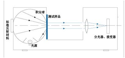 透射測(cè)量原理